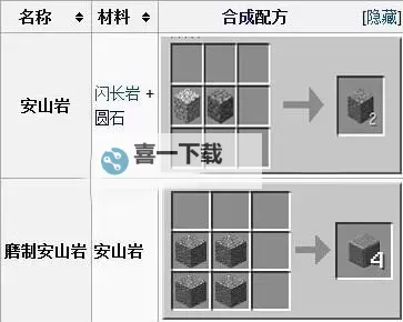 《我的世界》花岗岩、闪长岩等稀有合成配方介绍图1
