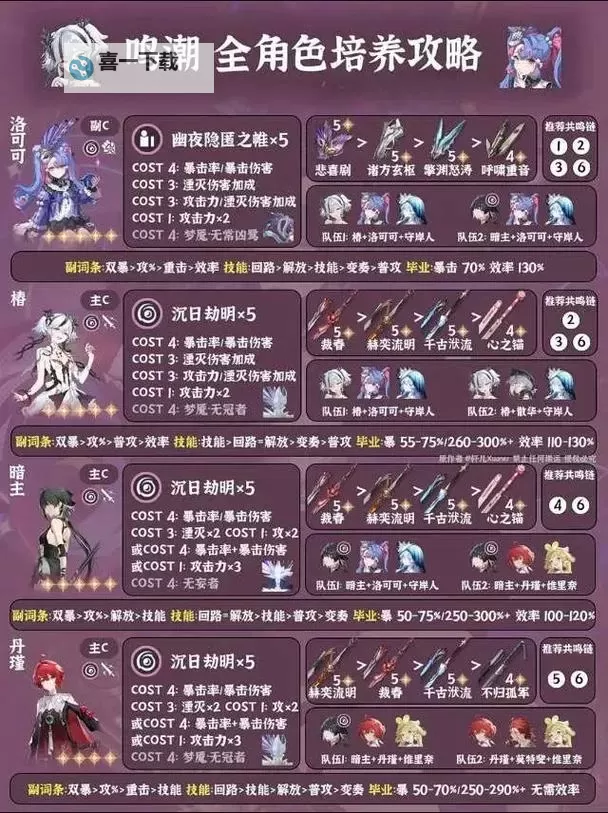 《鸣潮》合金试冶4-6关满奖励攻略图1