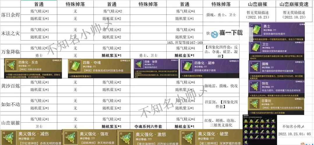 符石守护者 实用技巧攻略 技能装备搭配图2