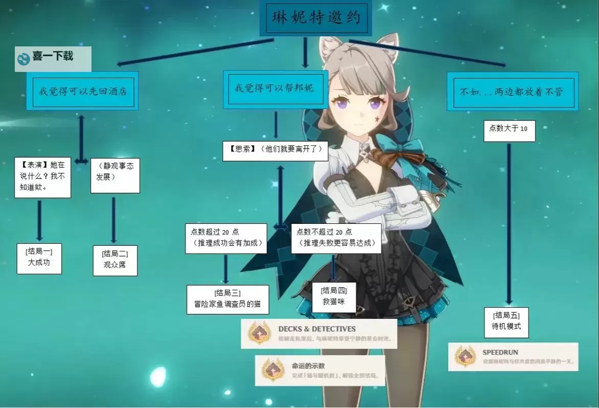 《原神》4.5琳妮特邀约任务攻略 全结局分支一览图1