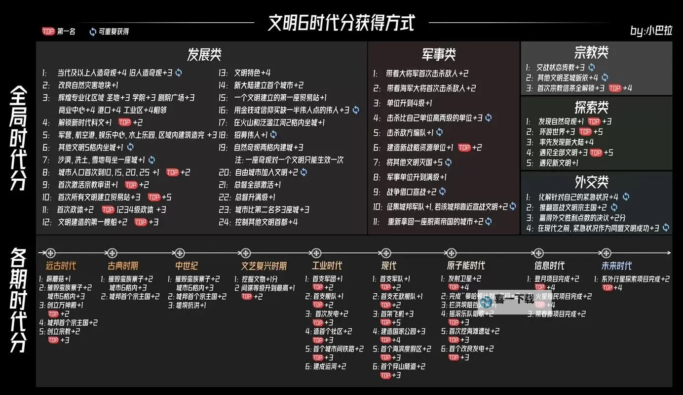 《文明6》增加资源出现几率方法 资源怎么增加图1