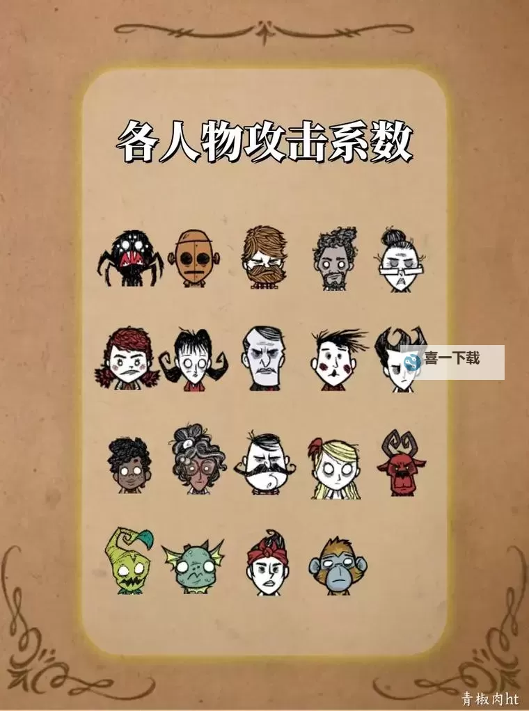 《饥荒》人物推荐开局玩法及怪物打法攻略 饥荒新手攻略图2