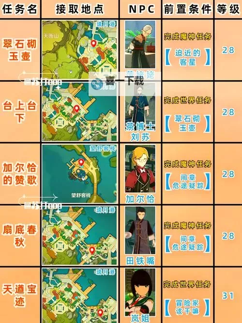 《原神》孤身犯险世界任务攻略图1