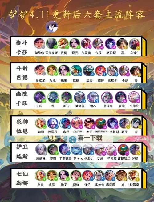 《妖神传》阵容搭配推荐  《妖神传》新手阵容搭配攻略图2