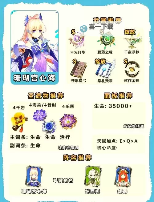 《原神》水仙之梦套装分析 水仙套适合谁图1