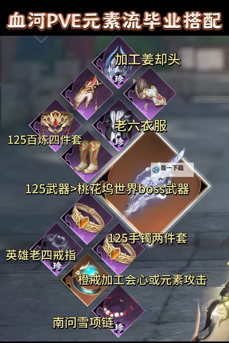 《逆水寒》血河PVE技能搭配及输出手法图2