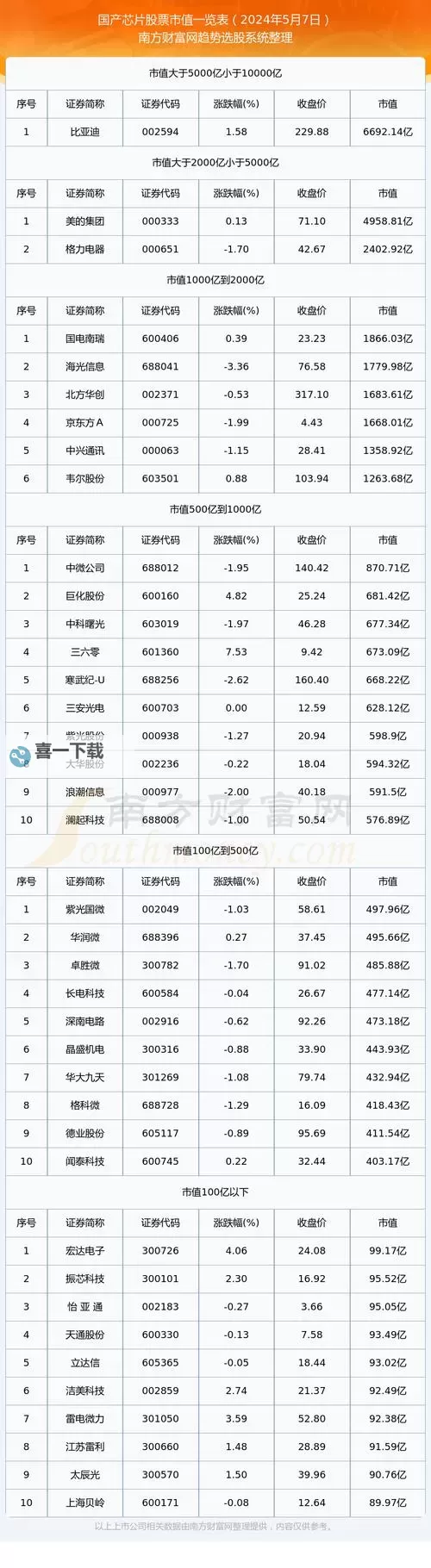 中国三只芯片龙头股：引领半导体行业新突破图1