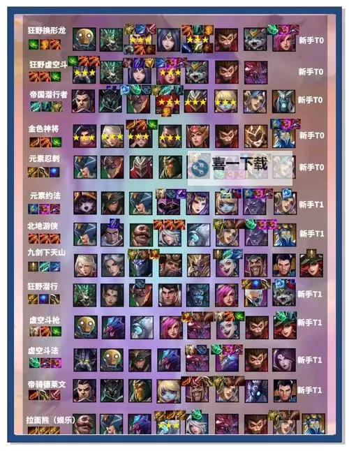 《一起当勇士》蛇将推荐:T0武将排行榜!图1