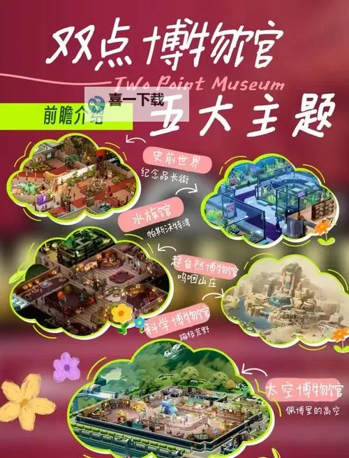 《双点博物馆》快速赚钱方法 双点博物馆怎么快速赚钱图1