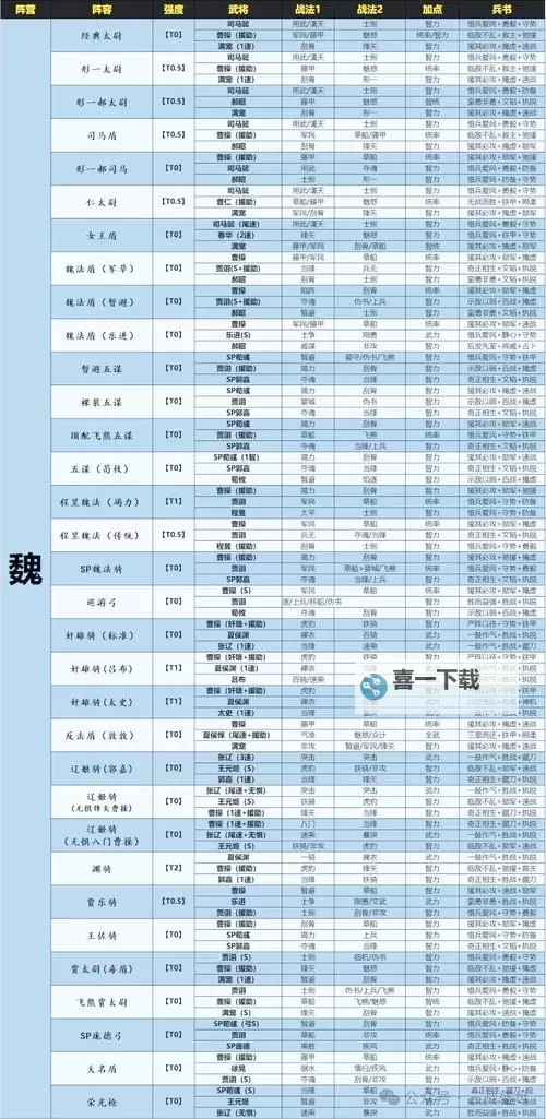 《雄霸九州》武将搭配进阶篇 PVE&PVP选将指南图1