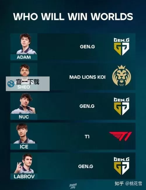 《英雄联盟》S14决赛比分一览 S14决赛比分是多少图1