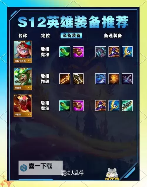 萌将大乱斗如何双开 2021最新双开神器来袭图1