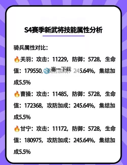 《萌将》武将属性加点攻略 更新至9星图1