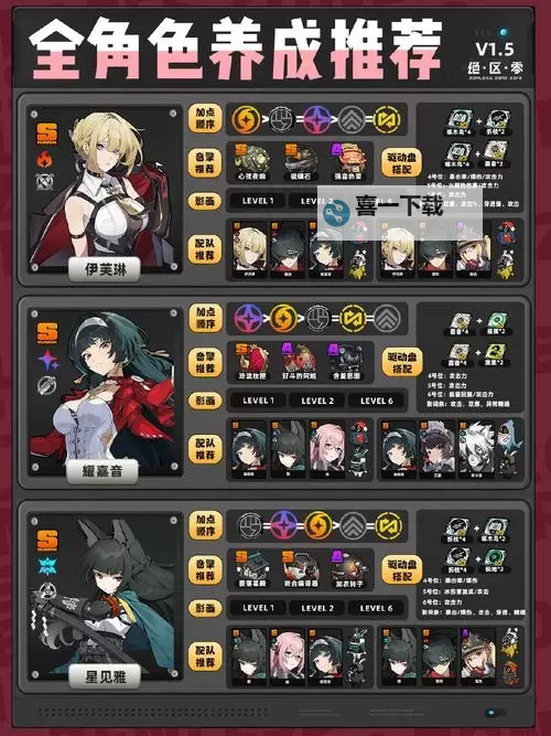 《绝区零》1.3电子战场乱斗活动攻略图1