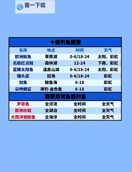 《心动小镇》钓鱼玩法介绍 心动小镇怎么钓鱼图1