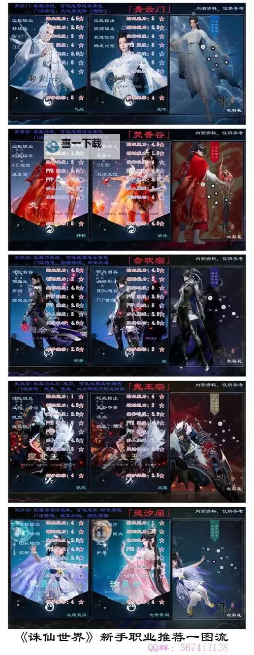 《诛仙世界》公测选什么职业 公测职业特点强度评析图1