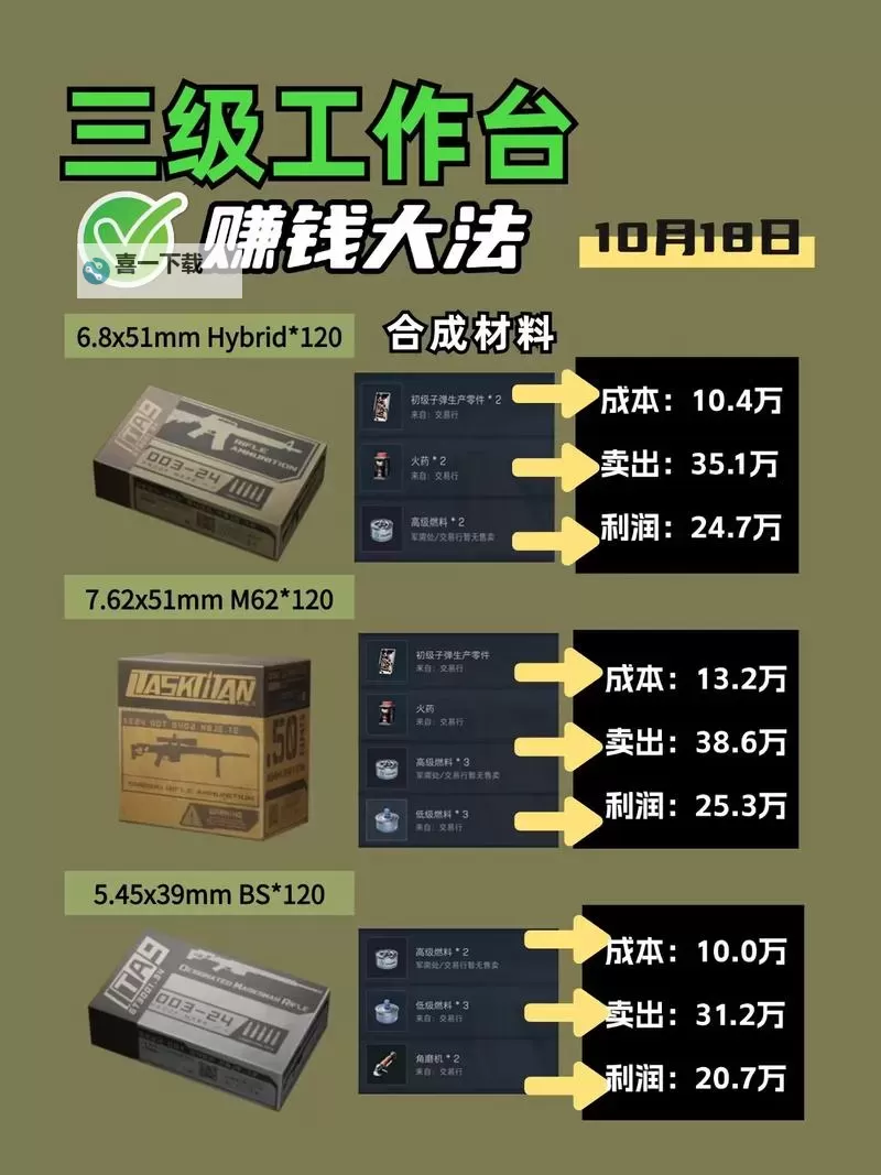 《三角洲行动》特勤处升级推荐图1