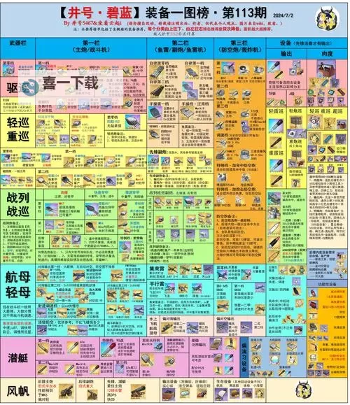 《死战骑士团》装备攻略：装备的获取&养成系统详解！图1