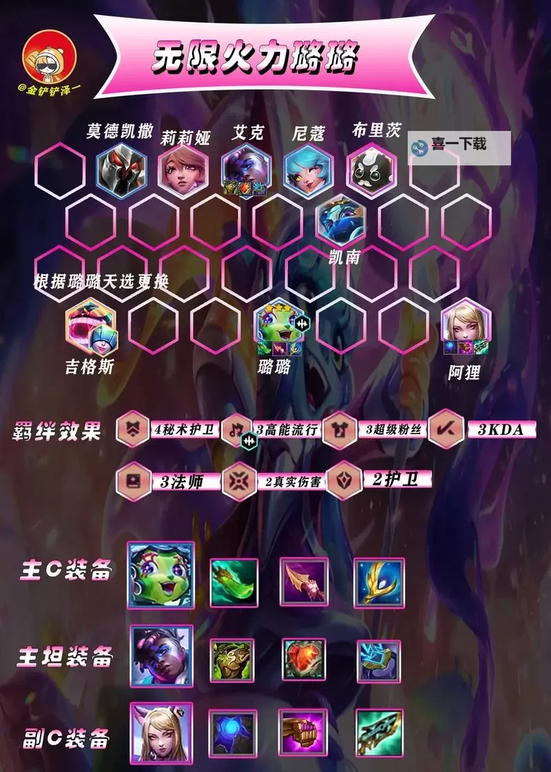 《云顶之弈》11.11版本赌游侠玩法思路图1