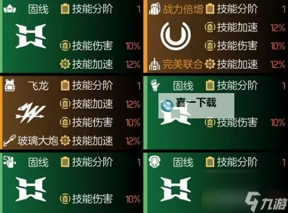 《全境封锁2》装备天赋作用分析与推荐 全境封锁2装备天赋大全图1