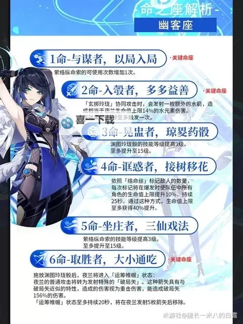 《原神》2.7版夜兰出装及配队建议 夜兰培养心得图2