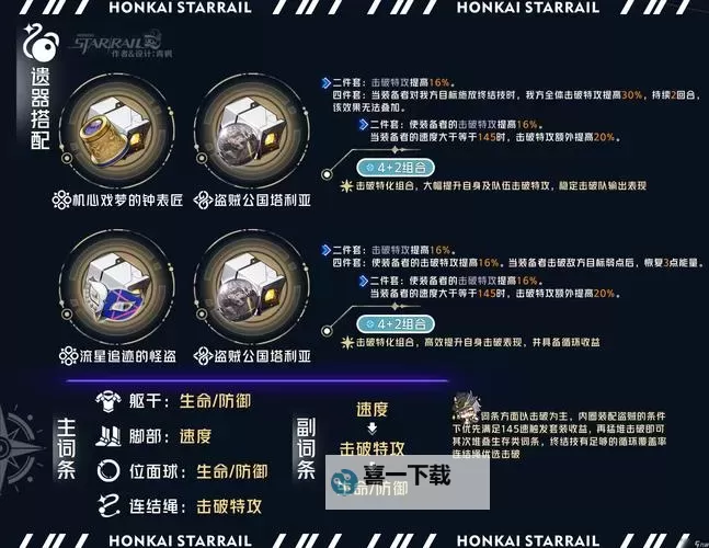 《崩坏星穹铁道》1.6版全角色遗器推荐图1