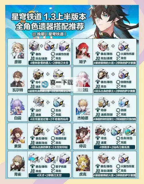 《崩坏星穹铁道》1.6版全角色遗器推荐图2