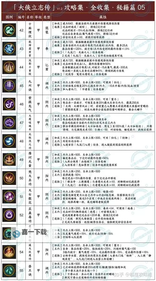 《大侠立志传》清风寨营救官员任务最优解图1