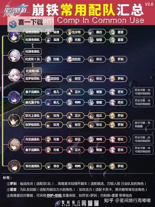 《崩坏星穹铁道》1.1版本全角色配装参考图1