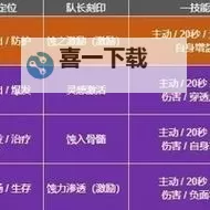 《白荆回廊》蚀队配队烙痕推荐 蚀队阵容烙痕怎么搭配图1