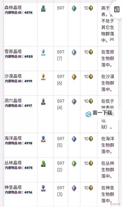 《云族裔inzoi》小人约会指南 攻略NPC+结婚生子图1