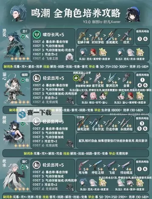 《鸣潮》夜无人应答任务攻略 夜无人应答任务怎么过图1