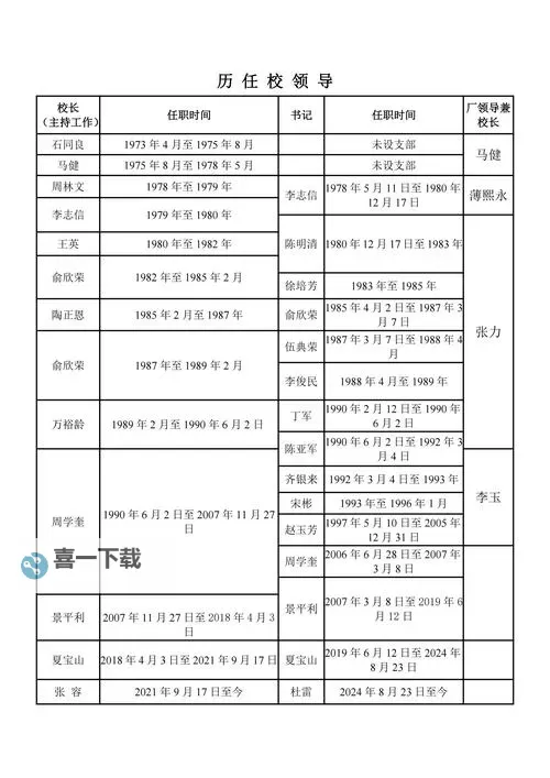最新发布!中国历任总经理名单最新完整汇总图1