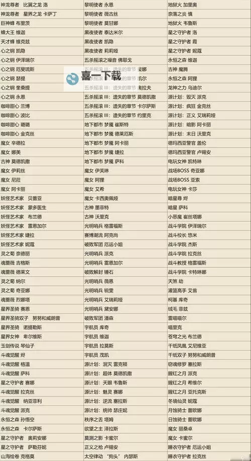 《联盟纷争》英雄推荐  联盟纷争英雄选谁好？图2