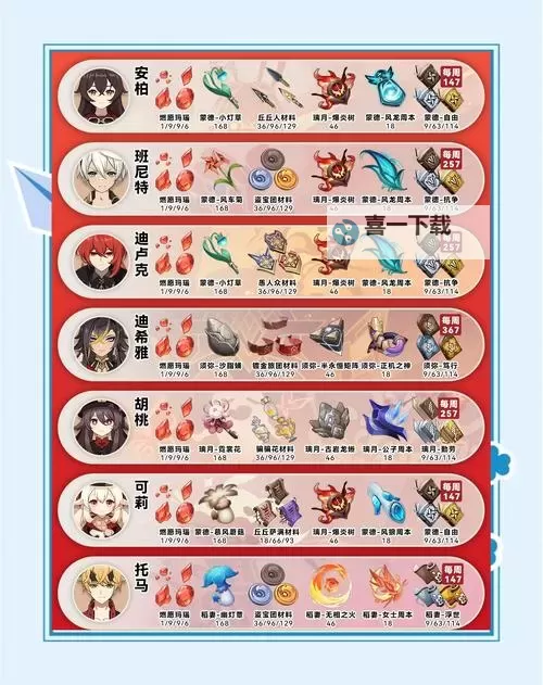 《原神》4.8绘想游迹通关指南与奖励一览图1