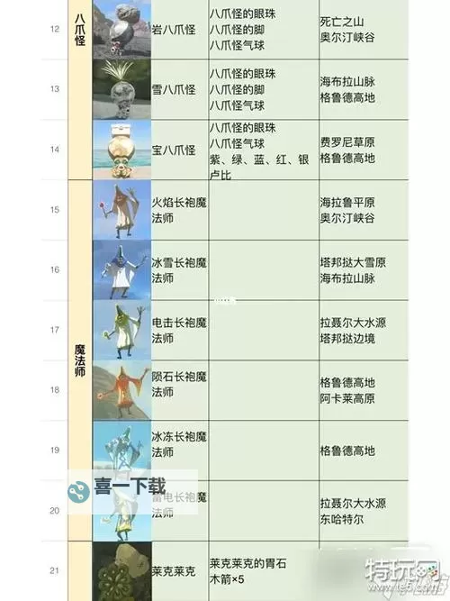 《塞尔达传说王国之泪》全怪物隐藏分一览 各怪物的隐藏分是多少图1