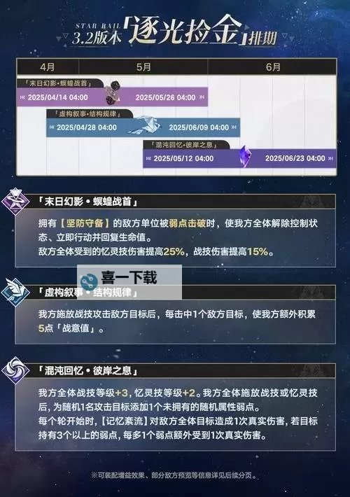 《崩坏星穹铁道》3.2混沌环境一览 3.2版本逐光捡金排期图1