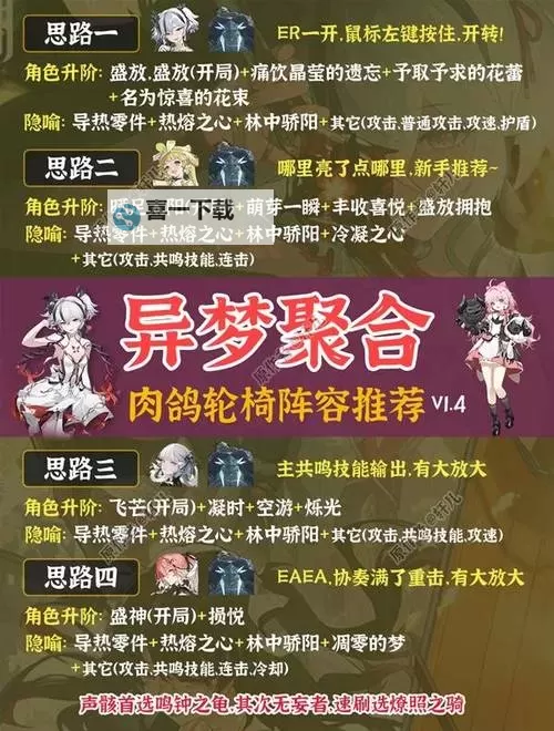 《鸣潮》1.4异梦聚合全角色流派推荐 各个角色怎么搭配图2