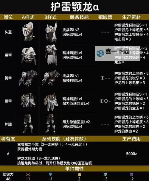 《怪物猎人荒野》1.01蚀攻衣装新增效果及数值 狂龙衣装改动数值介绍图1