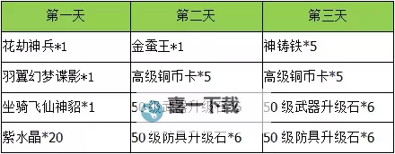 千界道缘电脑版下载 怎么下载千界道缘电脑版模拟器图1