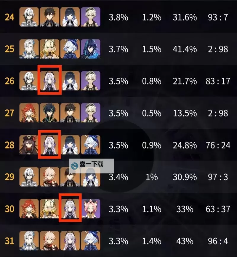 原神茜特菈莉圣遗物词条怎么搭配 茜特菈莉圣遗物词条搭配图文攻略图1