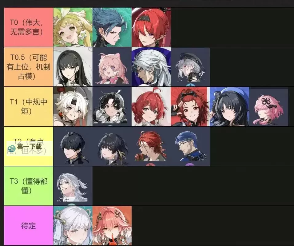 《鸣潮》1.4异梦聚合全角色流派推荐 各个角色怎么搭配图1