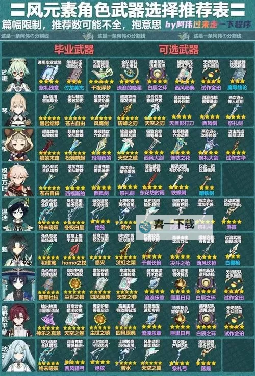 《原神》3.8版本全角色武器推荐表图1