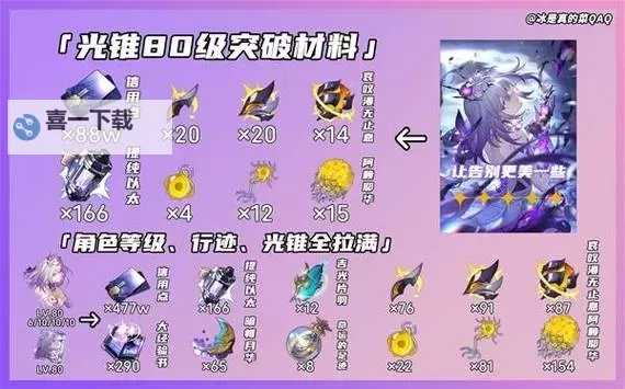 《崩坏星穹铁道》万敌及专属光锥突破材料一览 万敌突破材料是什么图2