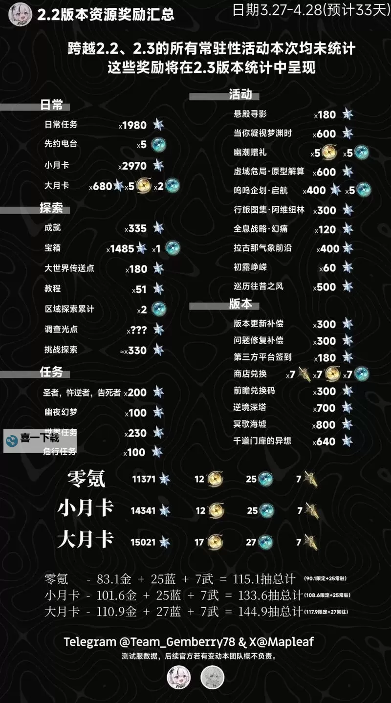 《鸣潮》卡池及抽卡资源介绍图1