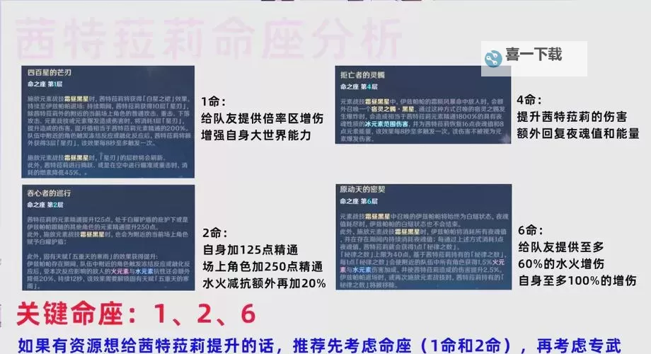 原神茜特菈莉圣遗物词条怎么搭配 茜特菈莉圣遗物词条搭配图文攻略图2