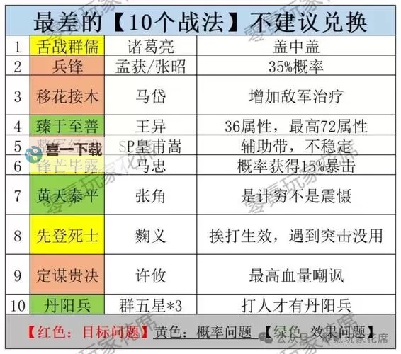 《三国志13》强力战法解析 骁将疾驰、斗志豪壮好用吗图1