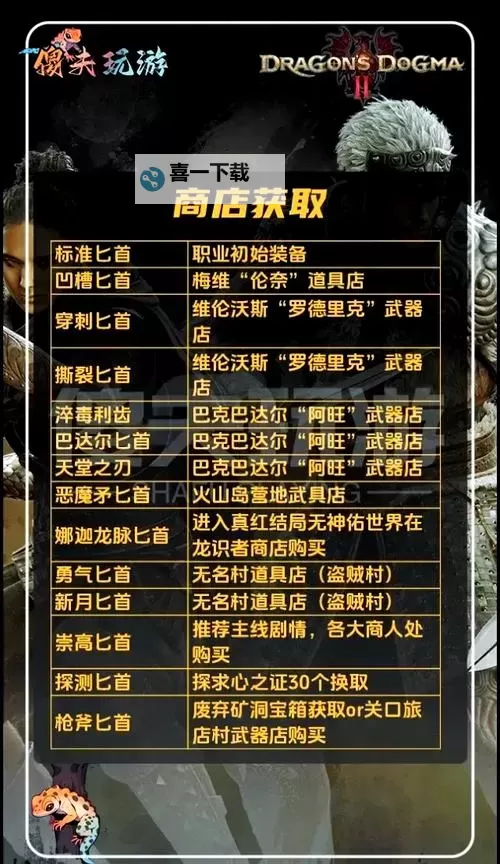 《龙之信条2》新手开荒及强力武器获取教学图2