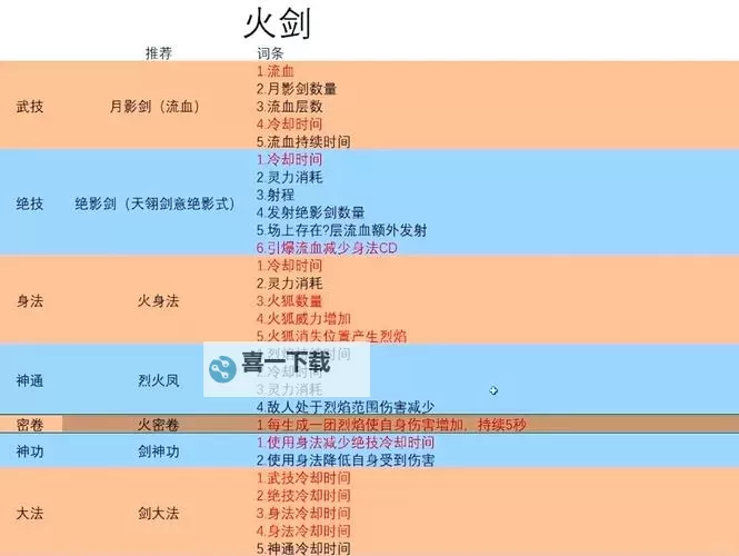 《鬼谷八荒》剑修气运与逆天改命搭配建议图1