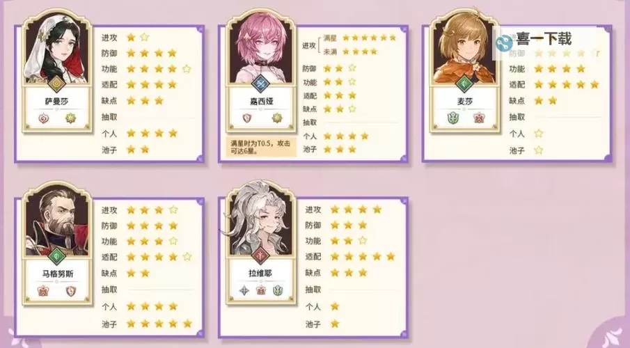 《铃兰之剑》征服之塔6-4打法分享 征服之塔6-4怎么打图1